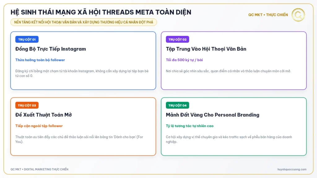 Mô hình tổng quan mạng xã hội hội thoại văn bản Threads Meta QC MKT