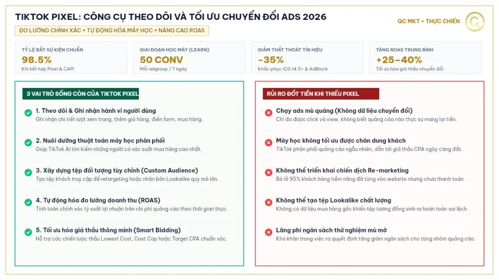 TikTok Pixel là gì tổng quan 4 chỉ số vàng và 3 vai trò sống còn trong đo lường chuyển đổi QC MKT