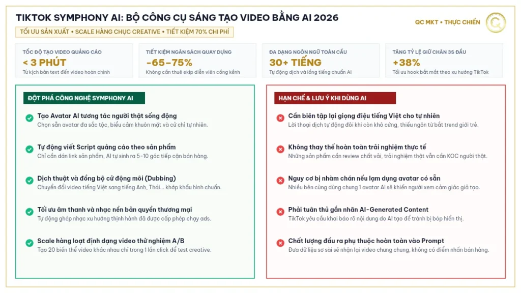 TikTok Symphony AI là gì tổng quan 4 chỉ số vàng và đột phá công nghệ sáng tạo video AI QC MKT