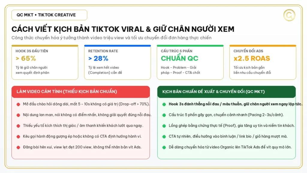 Tổng quan cách viết kịch bản TikTok viral giữ chân và tăng chuyển đổi QC MKT