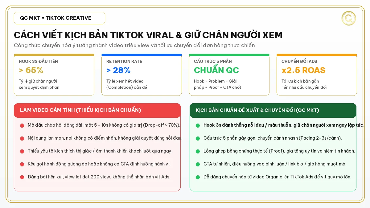 Tổng quan cách viết kịch bản TikTok viral giữ chân và tăng chuyển đổi QC MKT