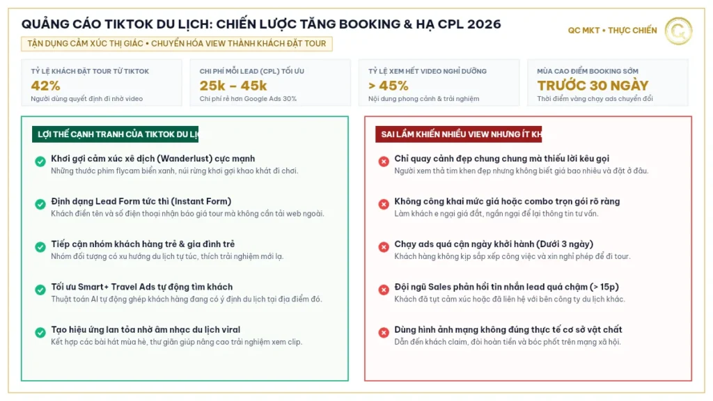 Quảng cáo TikTok du lịch chiến lược tăng booking và hạ CPL tối ưu 2026 QC MKT