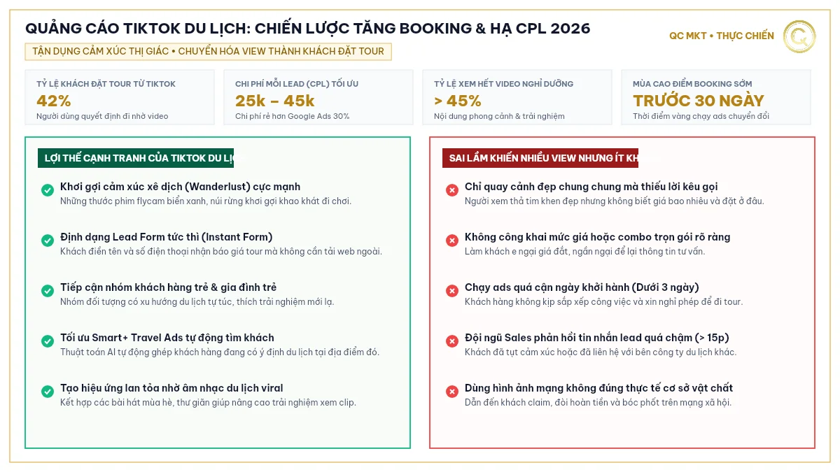 Quảng cáo TikTok du lịch chiến lược tăng booking và hạ CPL tối ưu 2026 QC MKT