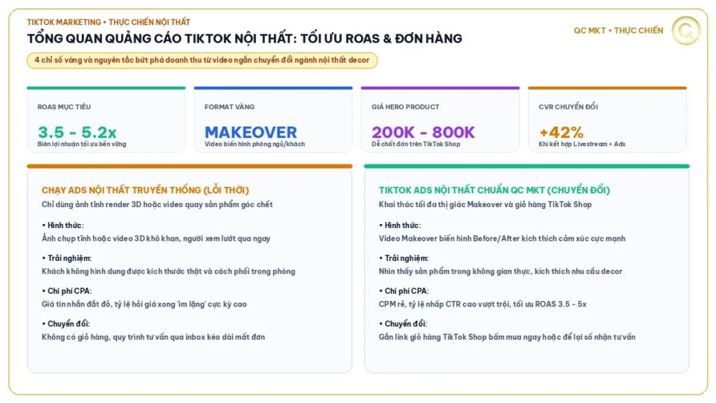 Tổng quan chạy quảng cáo TikTok ngành nội thất gia dụng QC MKT
