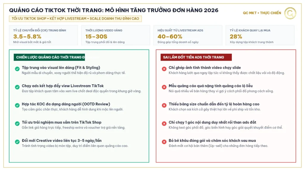 Quảng cáo TikTok thời trang tổng quan 4 chỉ số vàng và mô hình tăng trưởng đơn hàng QC MKT
