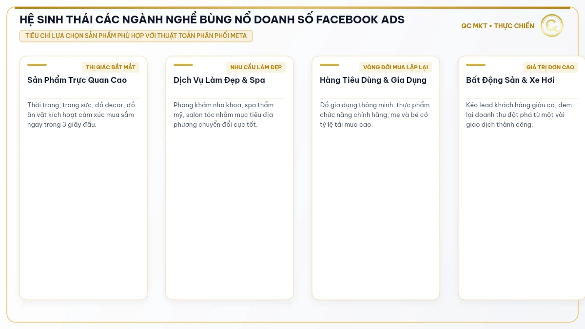 HỆ SINH THÁI CÁC NGÀNH NGHỀ BÙNG NỔ DOANH SỐ FACEBOOK ADS - QC MKT