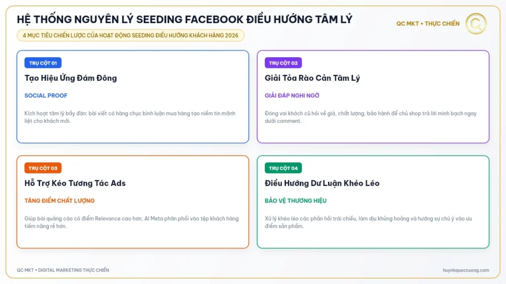 Hệ thống nguyên lý seeding Facebook điều hướng tâm lý - QC MKT