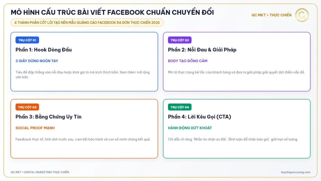 Mô hình cấu trúc bài viết Facebook chuẩn chuyển đổi - QC MKT