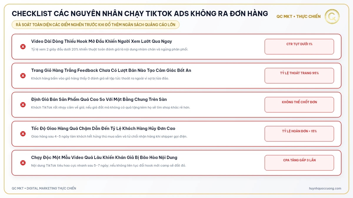 CHECKLIST CÁC NGUYÊN NHÂN CHẠY TIKTOK ADS KHÔNG RA ĐƠN HÀNG QC MKT