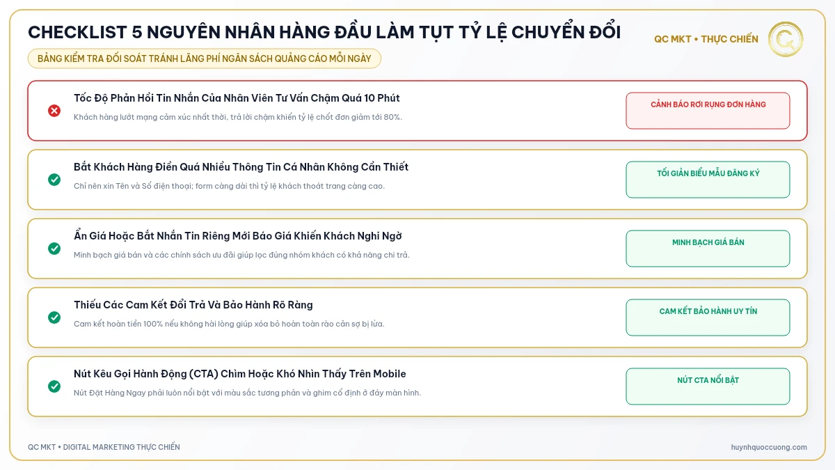 Checklist 5 nguyên nhân hàng đầu làm tụt tỷ lệ chuyển đổi - QC MKT