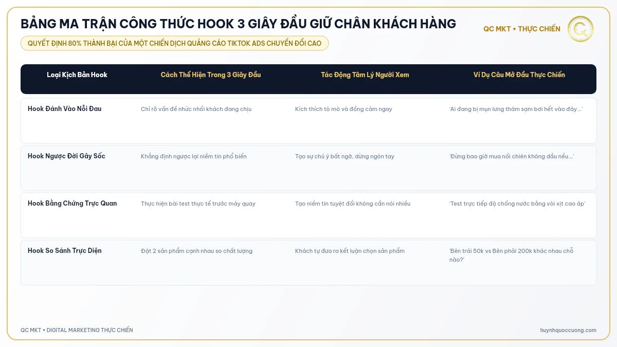 BẢNG MA TRẬN CÔNG THỨC HOOK 3 GIÂY ĐẦU GIỮ CHÂN KHÁCH HÀNG QC MKT