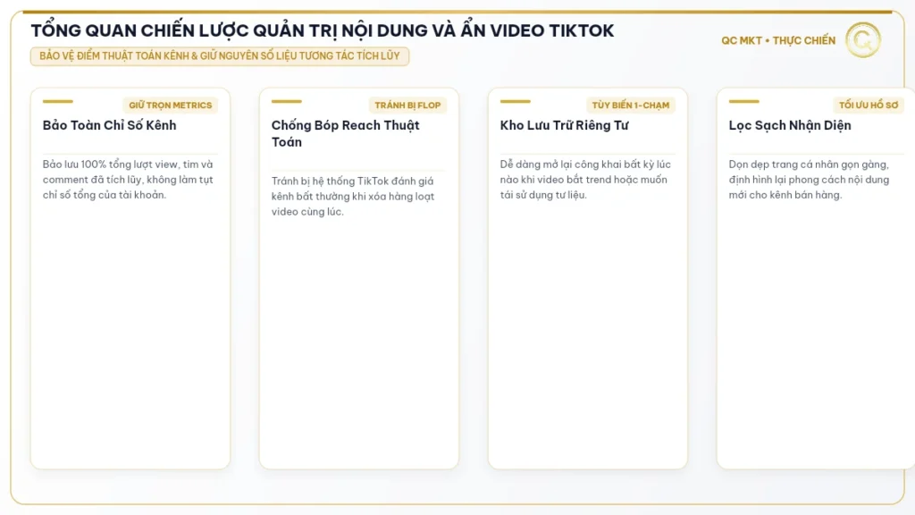 TỔNG QUAN CHIẾN LƯỢC QUẢN TRỊ NỘI DUNG VÀ ẨN VIDEO TIKTOK - QC MKT