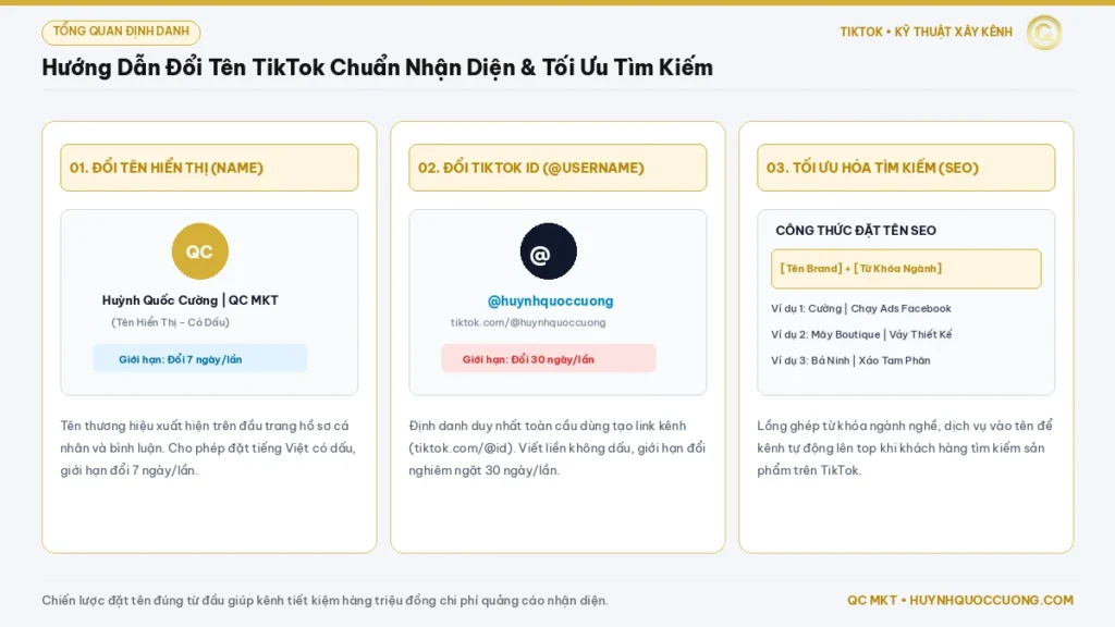 Cách đổi tên TikTok chi tiết chuẩn nhận diện thương hiệu và tối ưu tìm kiếm SEO QC MKT