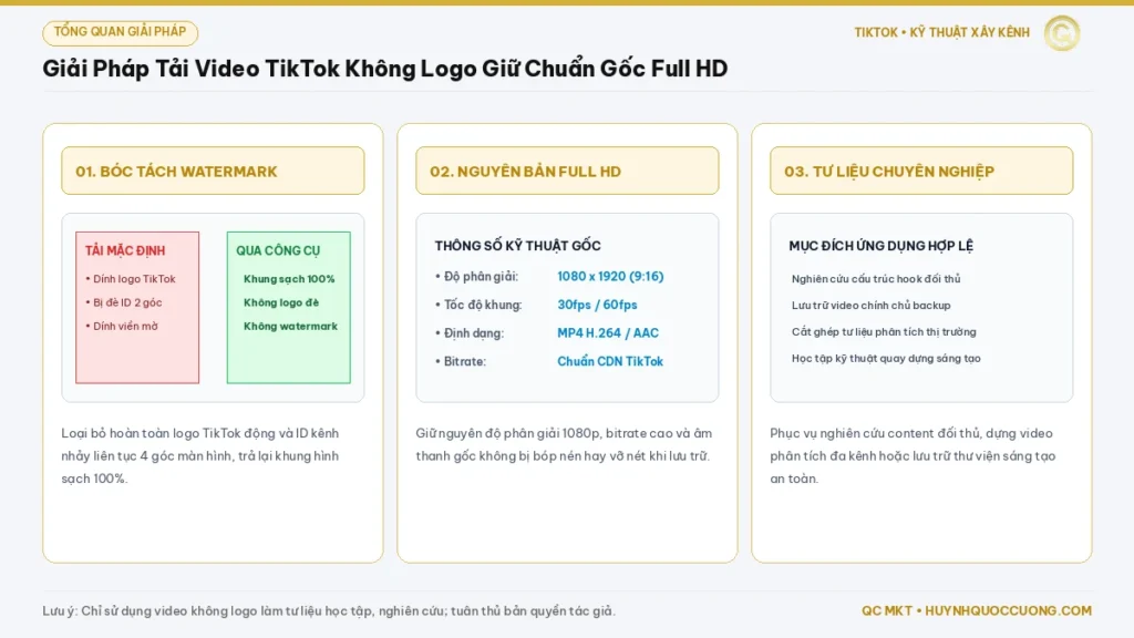 Cách tải video TikTok không có logo tổng quan giải pháp bóc watermark Full HD QC MKT