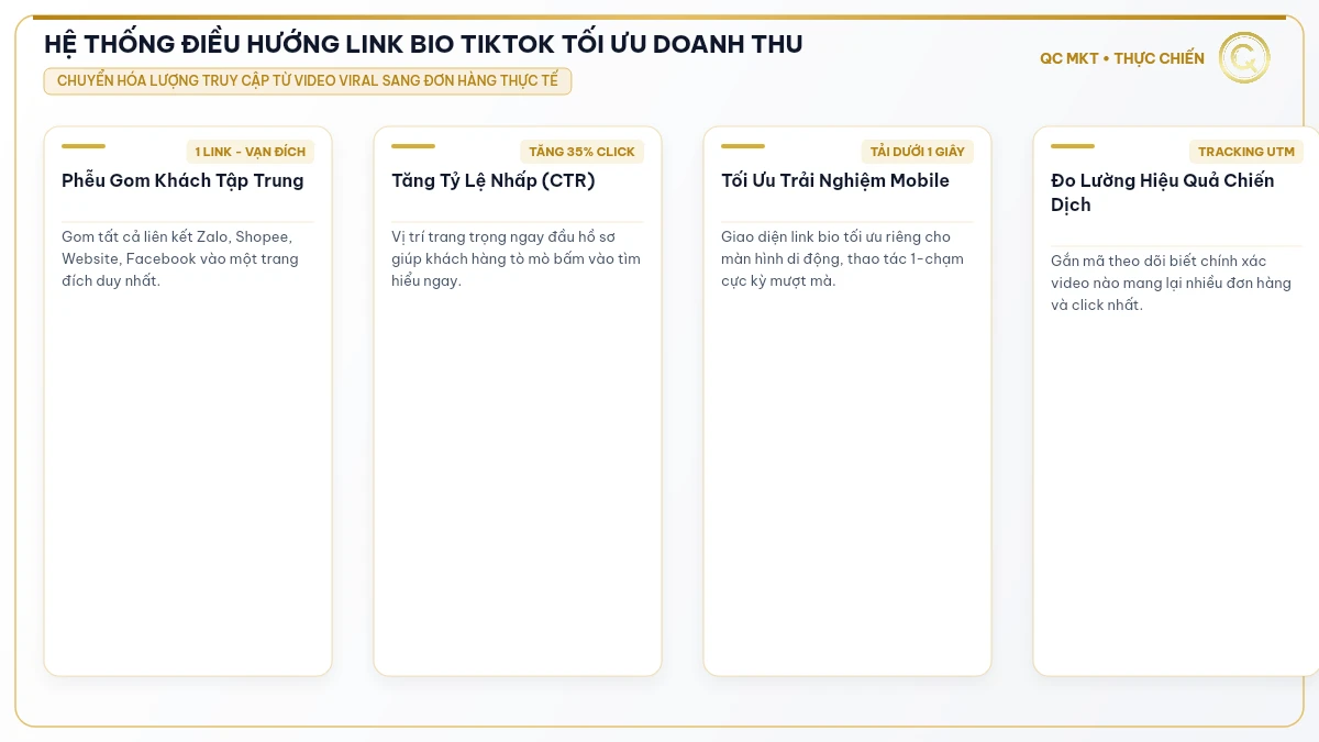 HỆ THỐNG ĐIỀU HƯỚNG LINK BIO TIKTOK TỐI ƯU DOANH THU - QC MKT