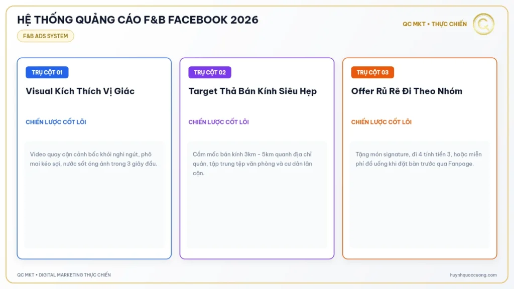 Mô hình phễu 3 tầng quảng cáo Facebook F&B kéo khách đến quán QC MKT