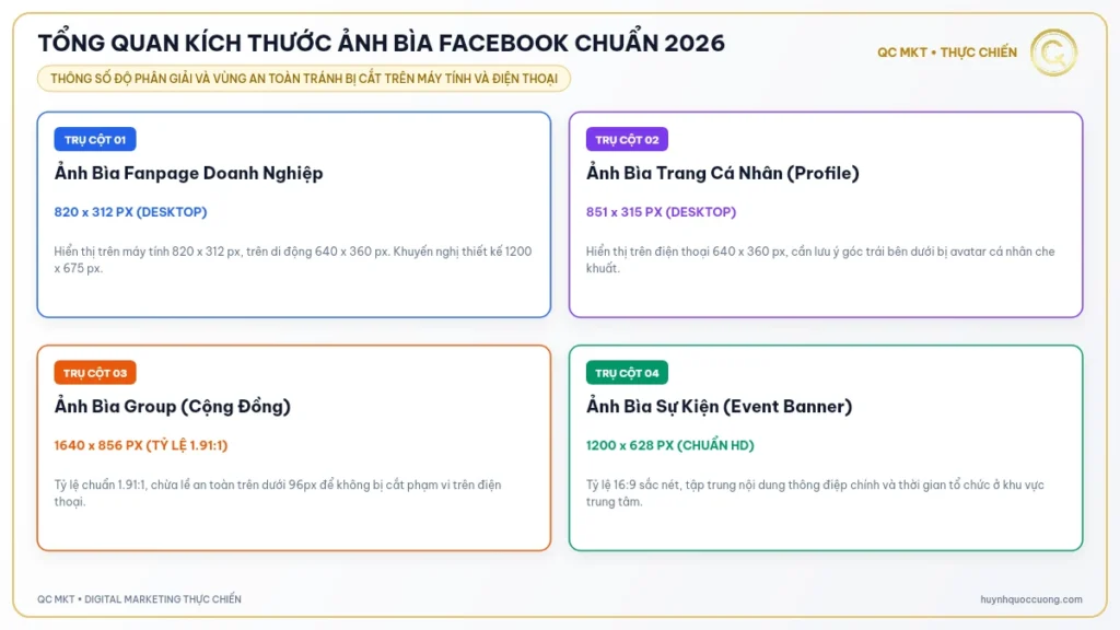 TỔNG QUAN KÍCH THƯỚC ẢNH BÌA FACEBOOK CHUẨN 2026 QC MKT