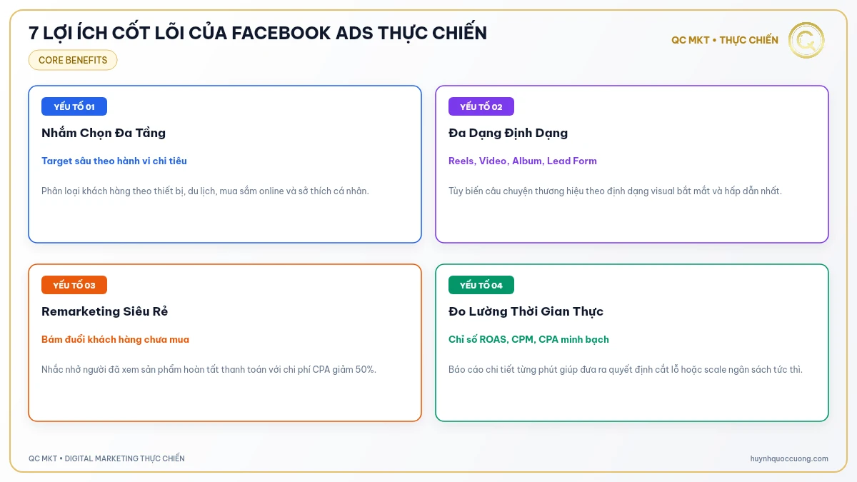 Ma trận phân loại các giá trị tiếp cận chuyển đổi và thương hiệu Facebook Ads QC MKT