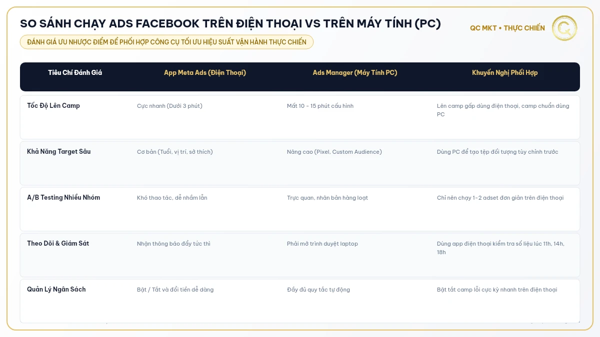 So sánh chạy Ads Facebook trên điện thoại vs trên máy tính (PC) - QC MKT