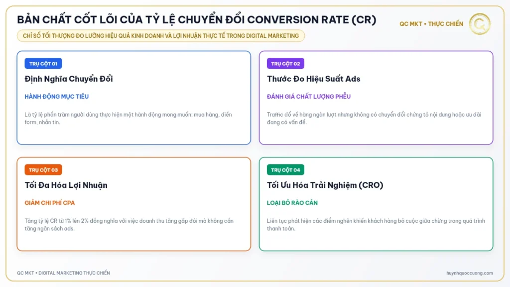 Bản chất cốt lõi của tỷ lệ chuyển đổi conversion rate (CR) - QC MKT